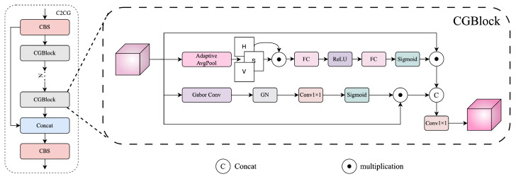 PMC12158315 – sensors-25-03565-f006