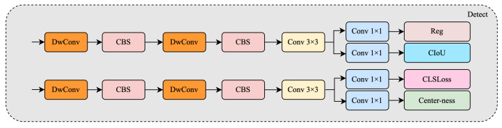PMC12158315 – sensors-25-03565-f007