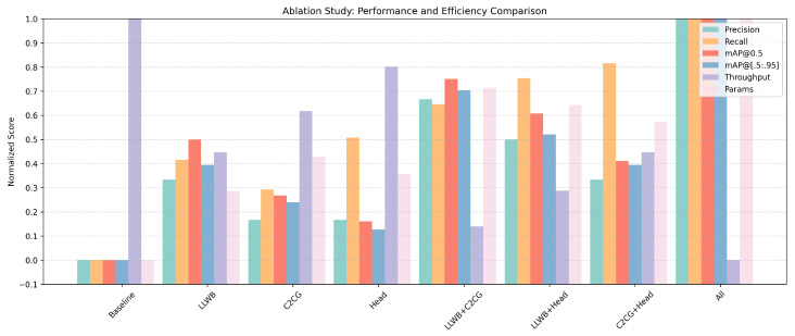 PMC12158315 – sensors-25-03565-f009