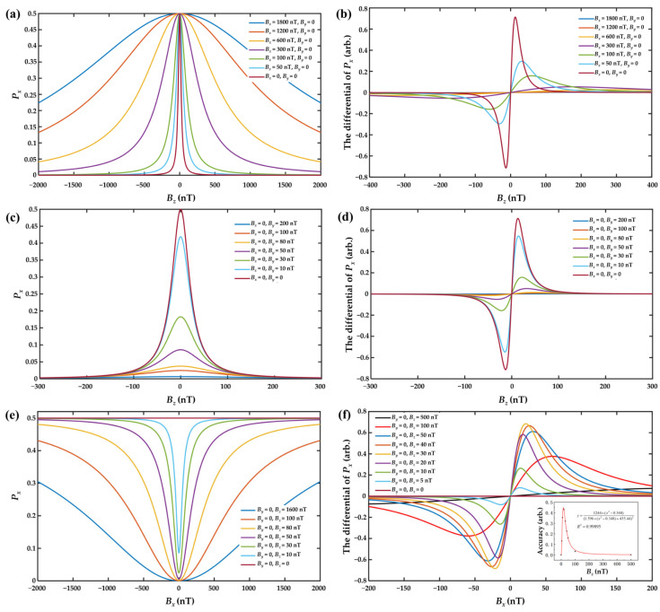 PMC12196957 – sensors-25-03690-f002