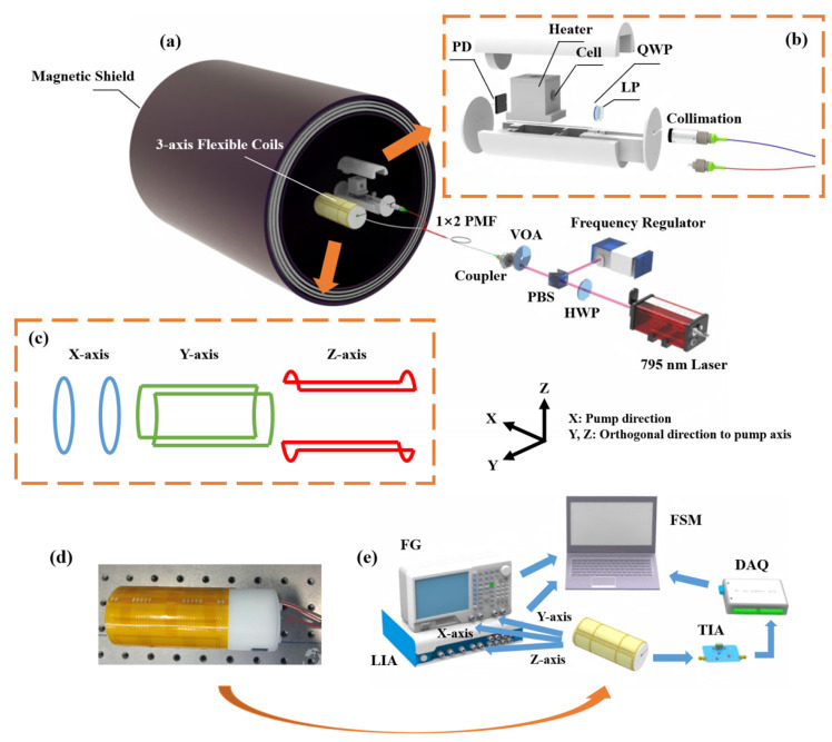 PMC12196957 – sensors-25-03690-f003