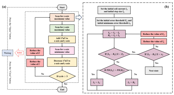 PMC12196957 – sensors-25-03690-f005