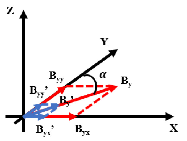 PMC12196957 – sensors-25-03690-f008