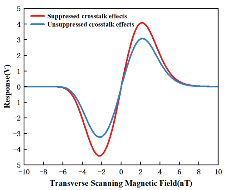 PMC12196957 – sensors-25-03690-f009