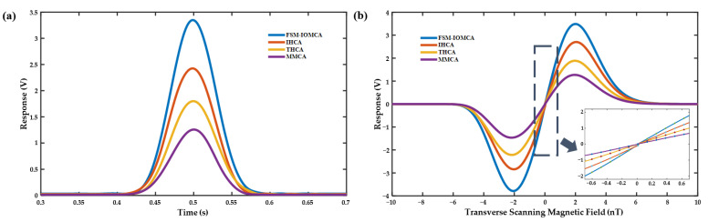 PMC12196957 – sensors-25-03690-f010