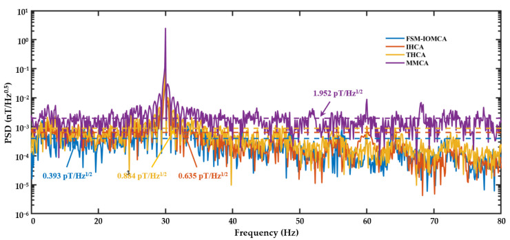 PMC12196957 – sensors-25-03690-f011
