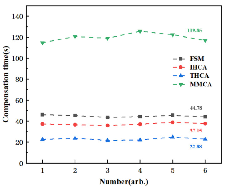 PMC12196957 – sensors-25-03690-f012