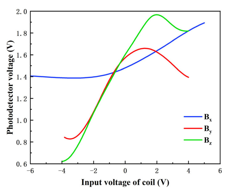 PMC12196957 – sensors-25-03690-f013