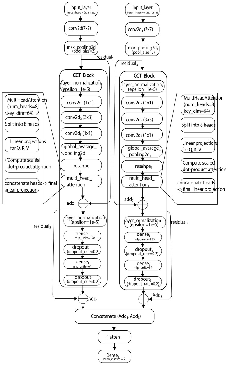 PMC12251858 – sensors-25-03926-f003