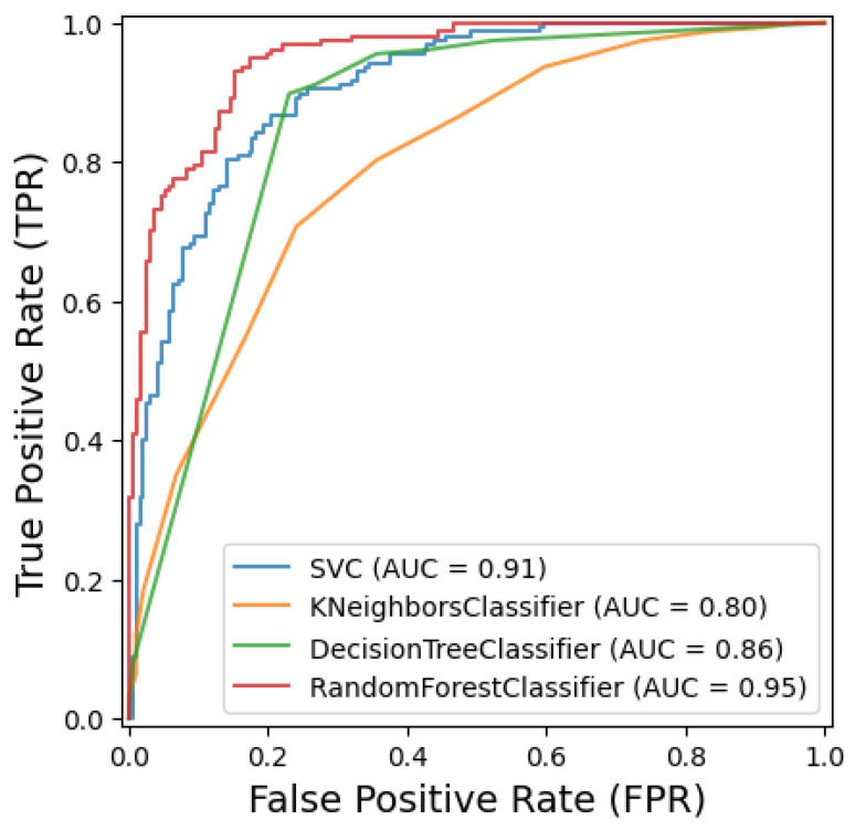 PMC12251858 – sensors-25-03926-f007