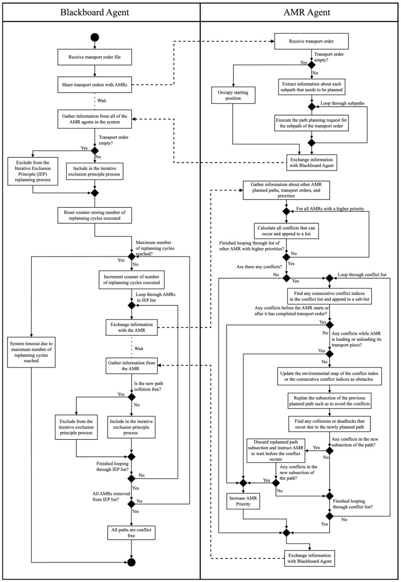 PMC12430893 – sensors-25-05317-f003