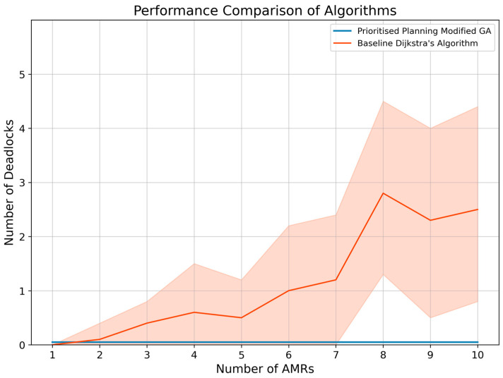 PMC12430893 – sensors-25-05317-f007