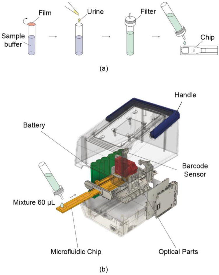 PMC12694267 – sensors-25-07115-f001