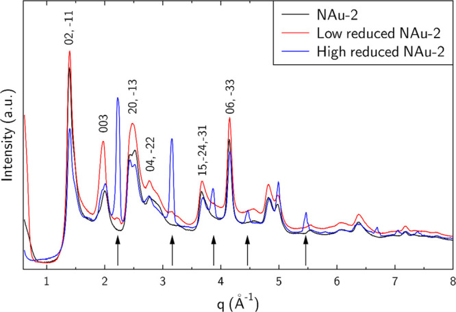PMC10594735 – fig2