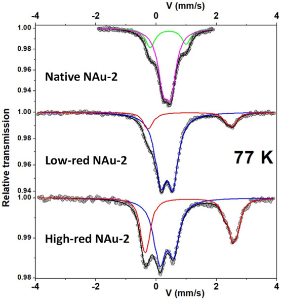PMC10594735 – fig4