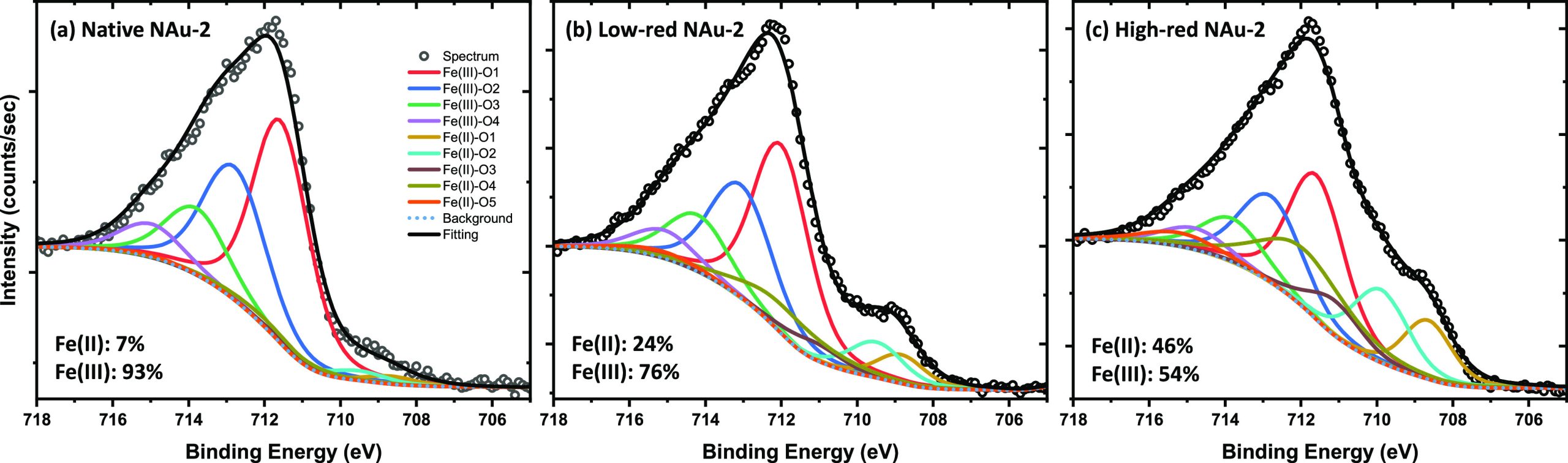 PMC10594735 – fig5