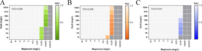 PMC10269905 – fig7