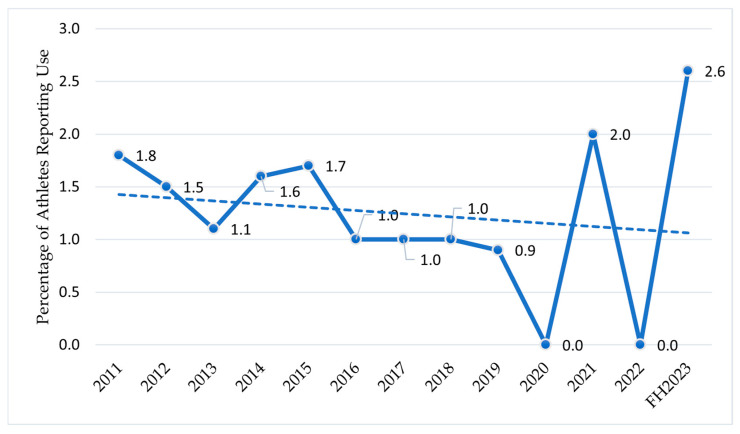 PMC12298286 – sports-13-00233-f002