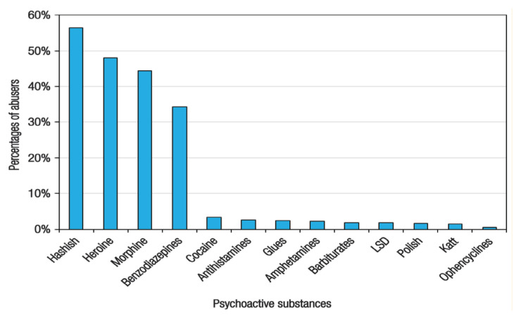 PMC7757916 – f2-squmj2011-e296-303