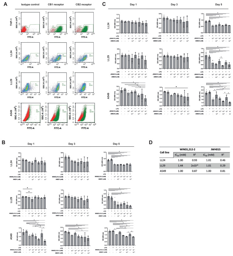 PMC11698192 – f2-tjb-48-06-379