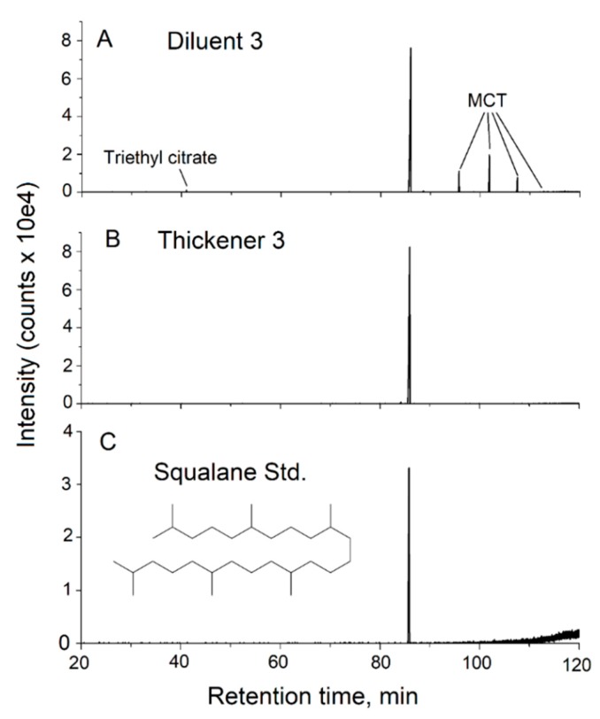 PMC7151740 – toxics-08-00008-f005