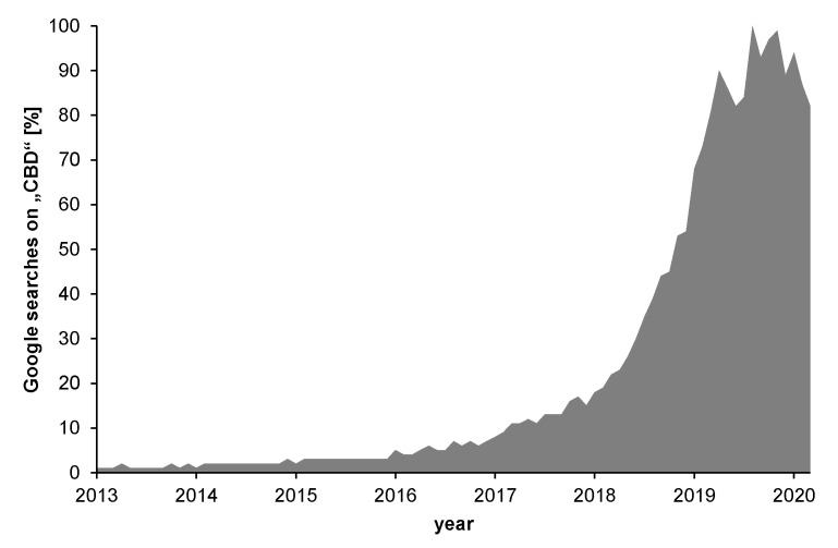PMC7357058 – toxics-08-00041-f002