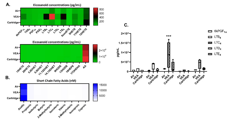 PMC7560420 – toxics-08-00046-f008