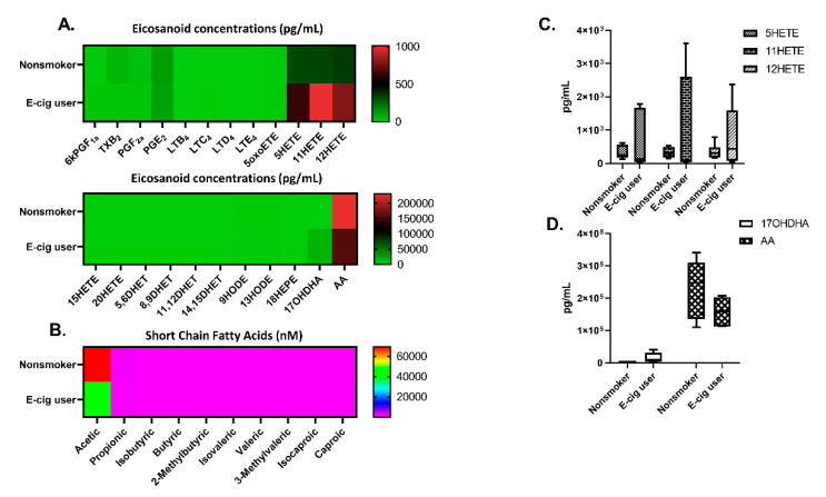 PMC7560420 – toxics-08-00046-f009