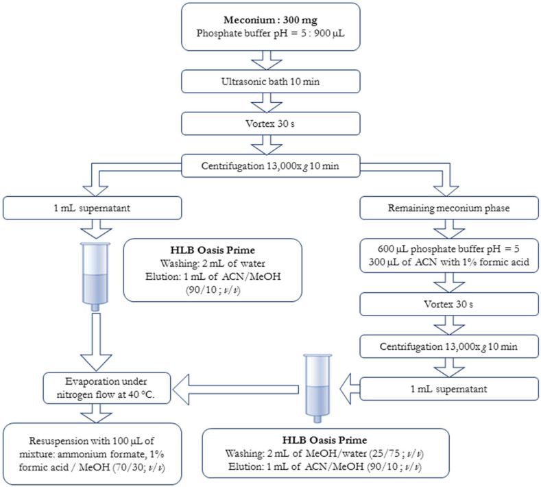PMC8875502 – toxics-10-00055-f001