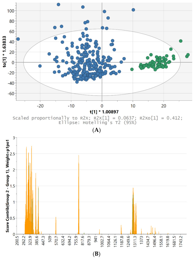 PMC8948958 – toxics-10-00115-f005