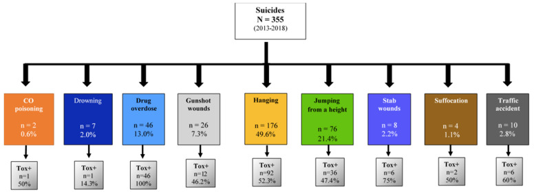 PMC9229491 – toxics-10-00319-f001