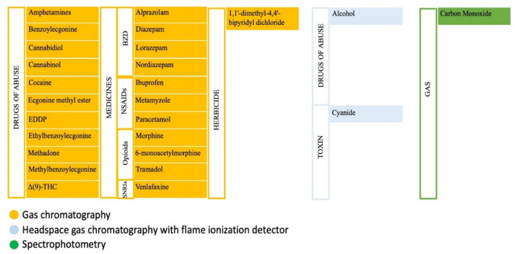 PMC9229491 – toxics-10-00319-f002