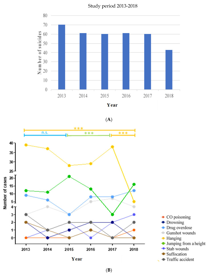 PMC9229491 – toxics-10-00319-f003
