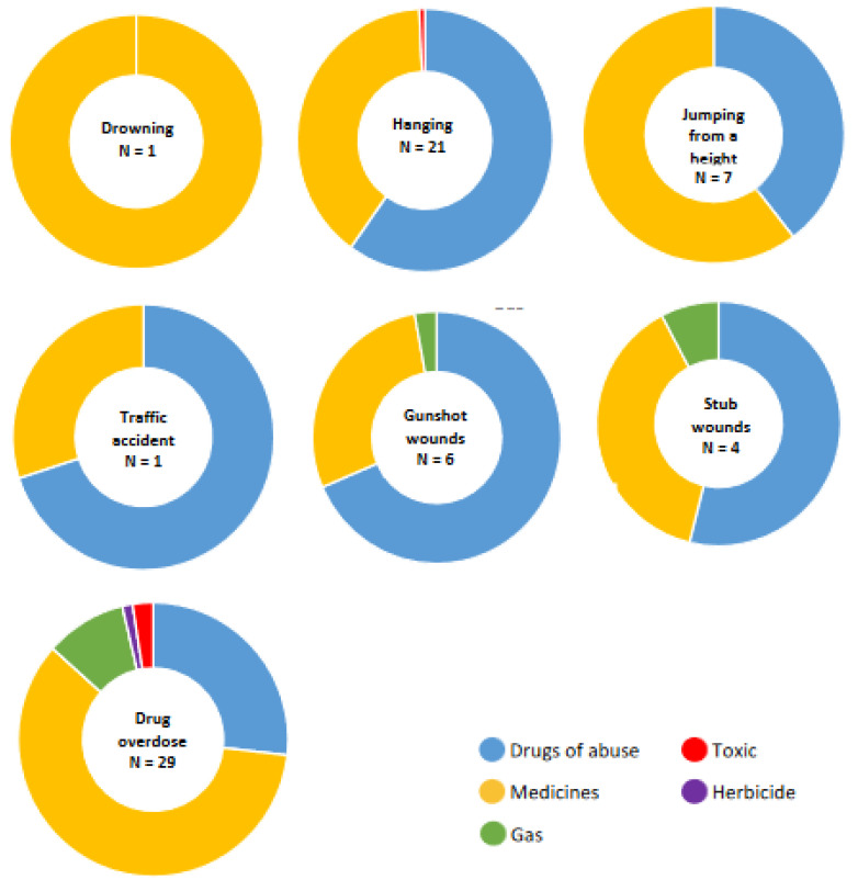 PMC9229491 – toxics-10-00319-f004