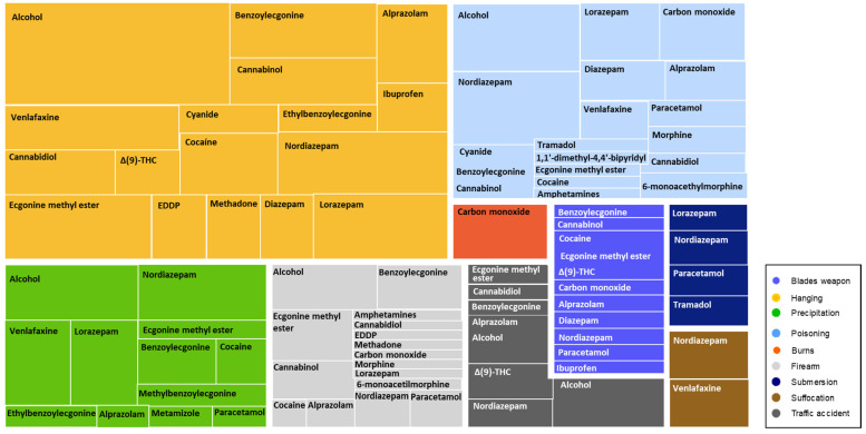 PMC9229491 – toxics-10-00319-f005