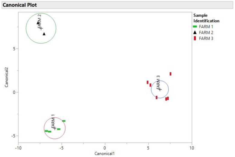 PMC9612285 – toxics-10-00567-f006