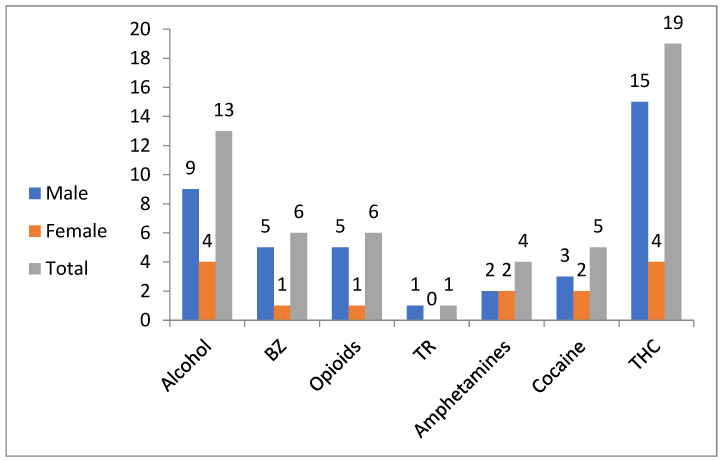 PMC9611143 – toxics-10-00594-f002