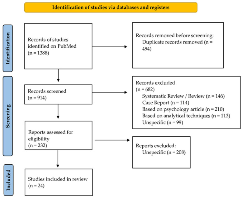PMC9698482 – toxics-10-00654-f001