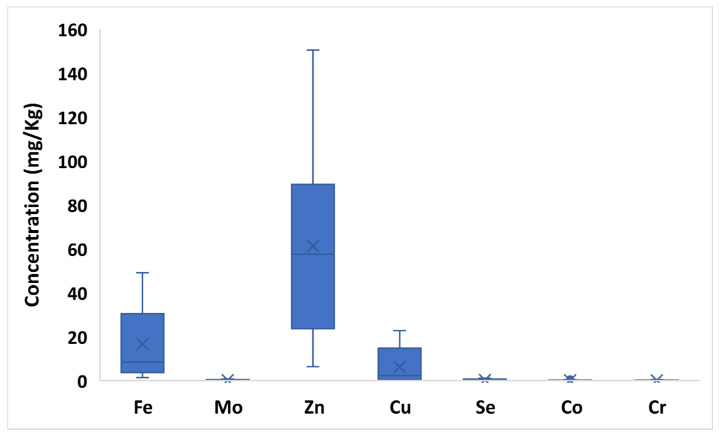 PMC9785383 – toxics-10-00758-f002