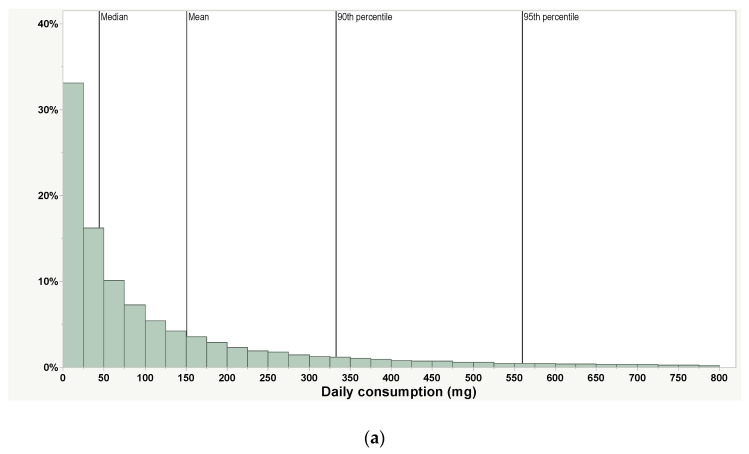 PMC9782653 – toxics-10-00771-f002