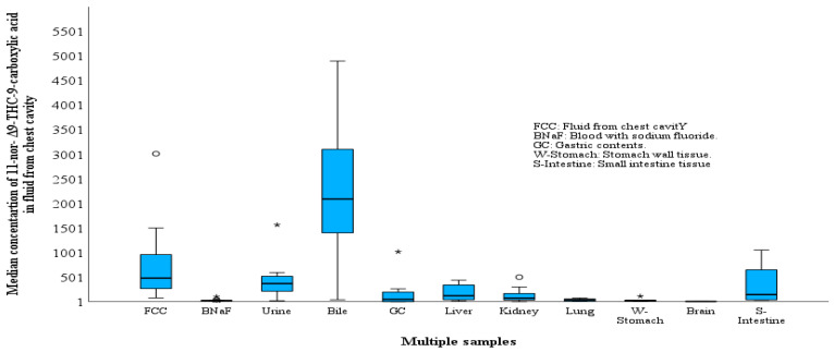 PMC10536215 – toxics-11-00740-f001