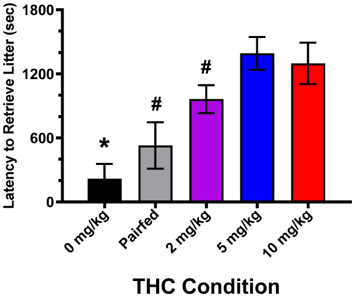 PMC11126083 – toxics-12-00311-f003