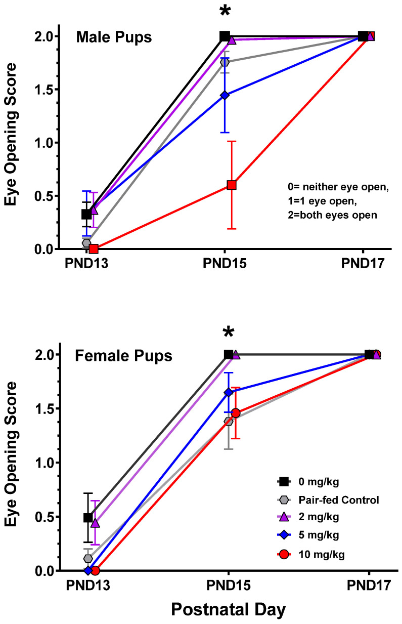 PMC11126083 – toxics-12-00311-f005