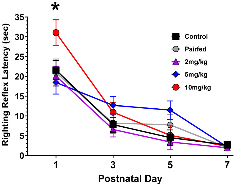 PMC11126083 – toxics-12-00311-f006