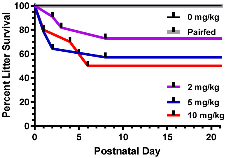 PMC11126083 – toxics-12-00311-f007