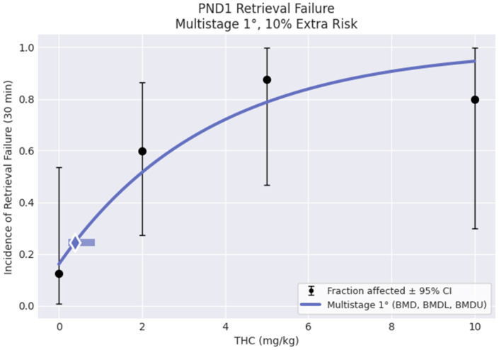 PMC11126083 – toxics-12-00311-f008