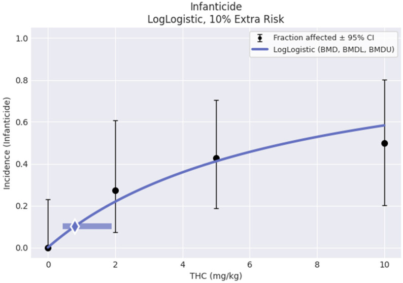PMC11126083 – toxics-12-00311-f009