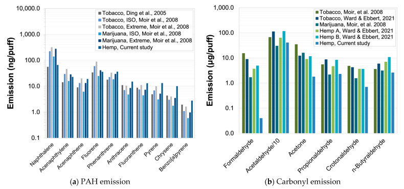 PMC11125762 – toxics-12-00313-f005