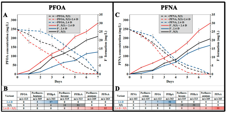 PMC11728705 – toxics-12-00930-f002