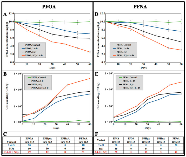 PMC11728705 – toxics-12-00930-f004